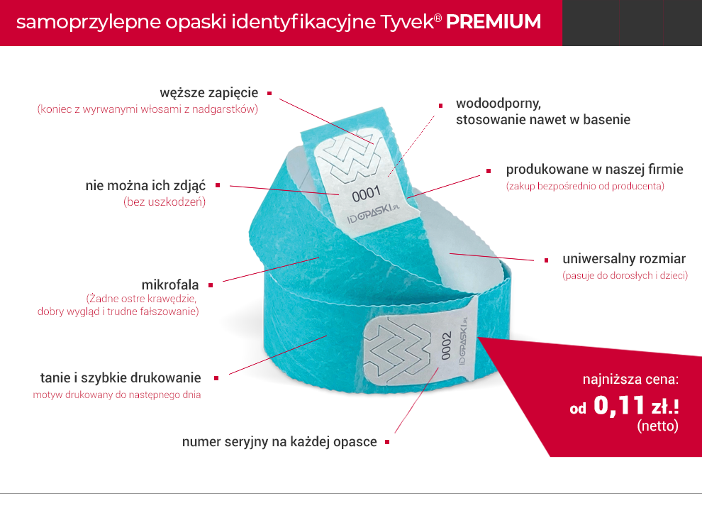 Premium Tyvek